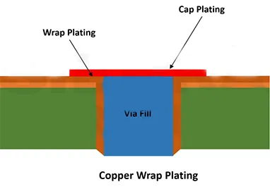 Come prolungare la vita PCB